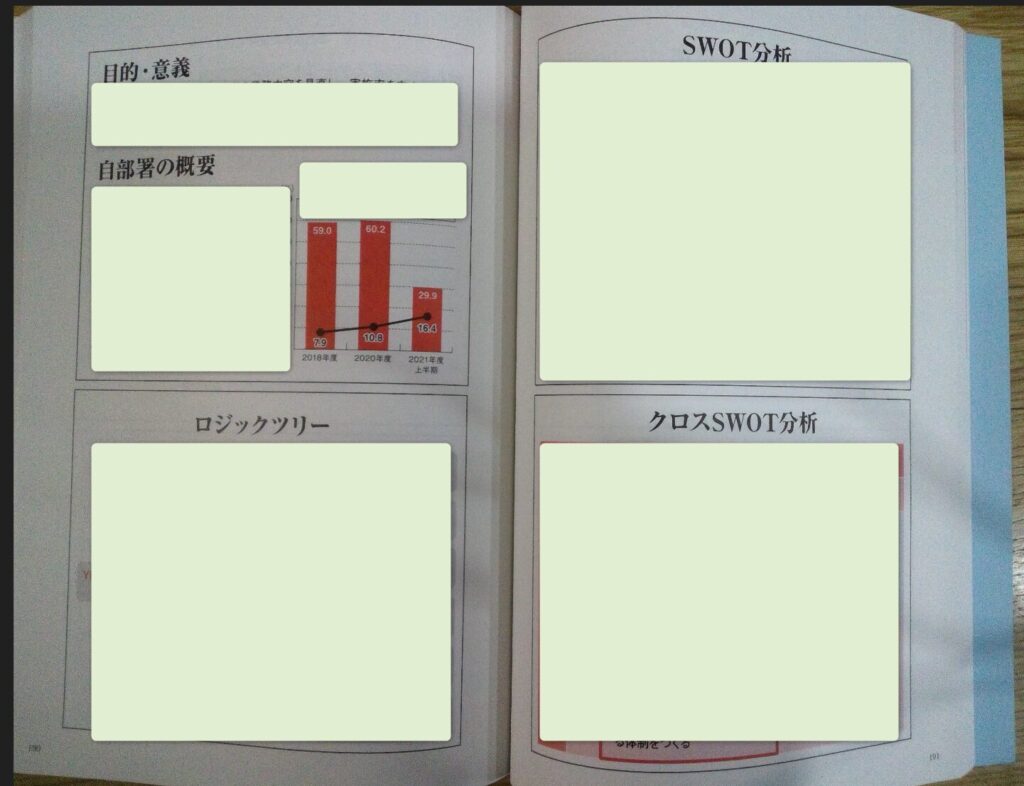 実際にファーストレベル研修で「看護管理実践計画書標準テキスト 改訂第2版」を使った私がレビュー！ | ナースマンブログ 看護に関わるすべての方へ