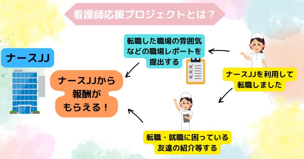 看護師転職サイトナースJJ　口コミ　看護師応援プロジェクトとは