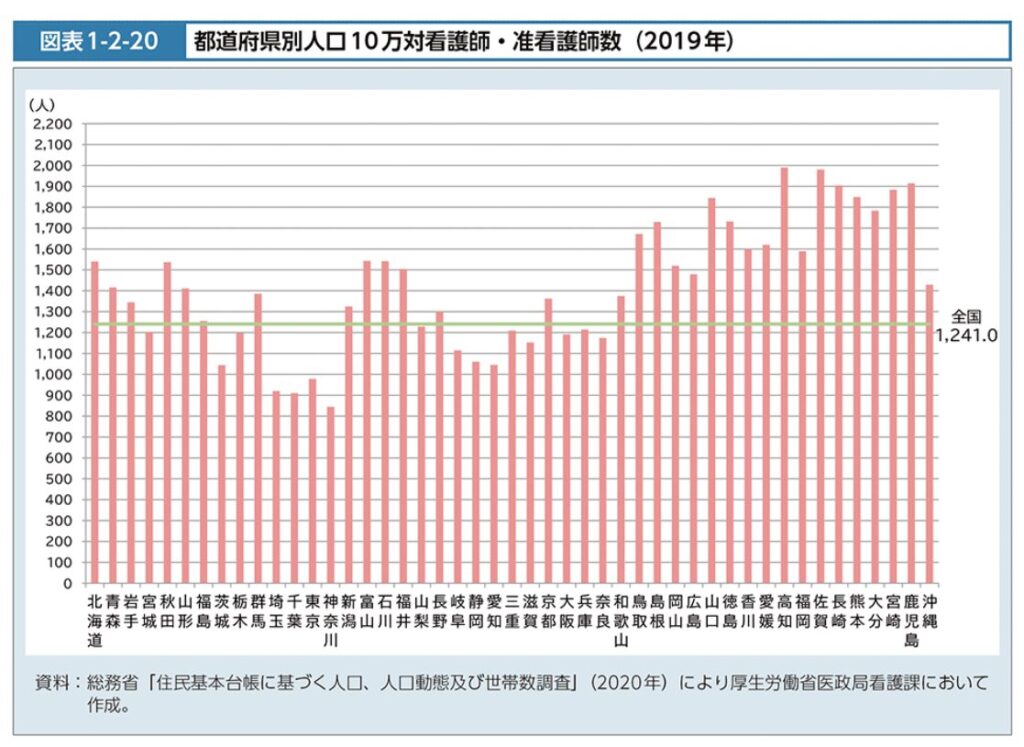 都道府県別人口10万対看護師数　画像