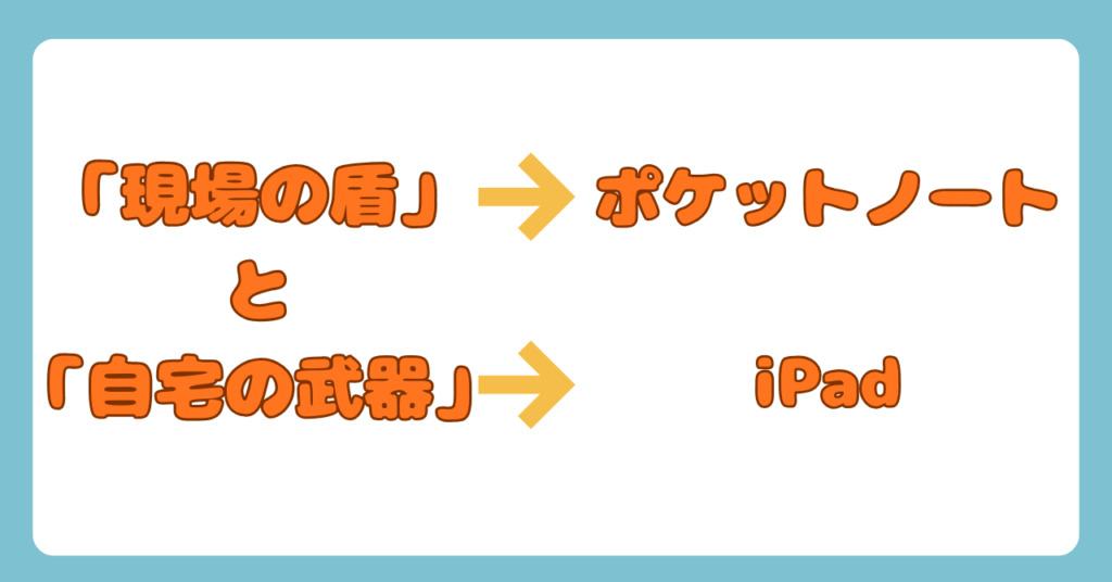 指導担当が教える！デキる新人看護師のノート構成術｜効率2倍のiPad活用と紙の使い分けガイド　画像１